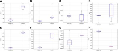 A blind convolutional deep autoencoder for spectral unmixing of hyperspectral images over waterbodies